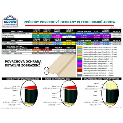 Domek ogrodowy ARROW WOODRIDGE 108